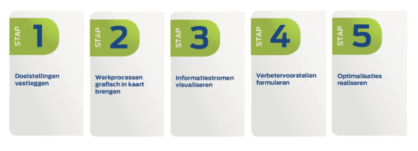 in-vijf-stappen-informatiestroom-verbeteren